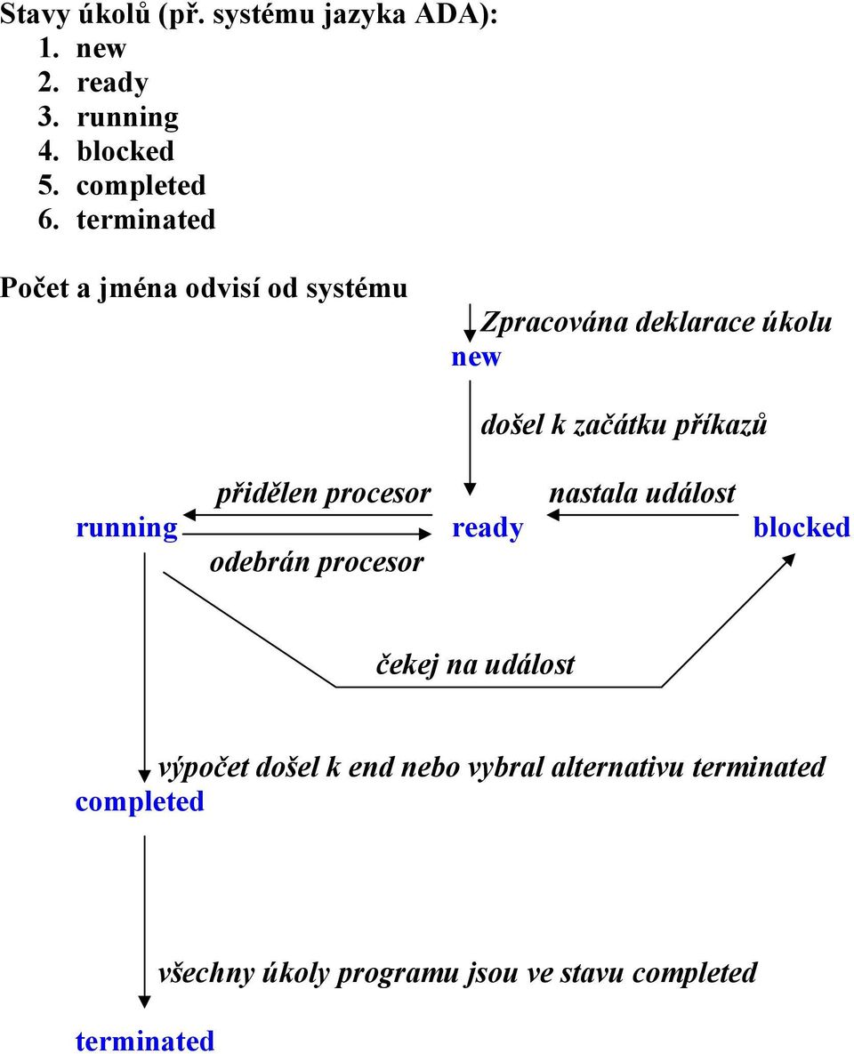 přidělen procesor nastala událost running ready blocked odebrán procesor čekej na událost výpočet