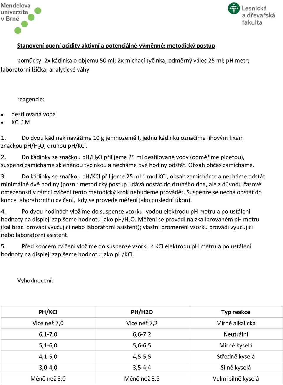 O, druhou ph/kcl. 2. Do kádinky se značkou ph/h 2 O přilijeme 25 ml destilované vody (odměříme pipetou), suspenzi zamícháme skleněnou tyčinkou a necháme dvě hodiny odstát. Obsah občas zamícháme. 3.