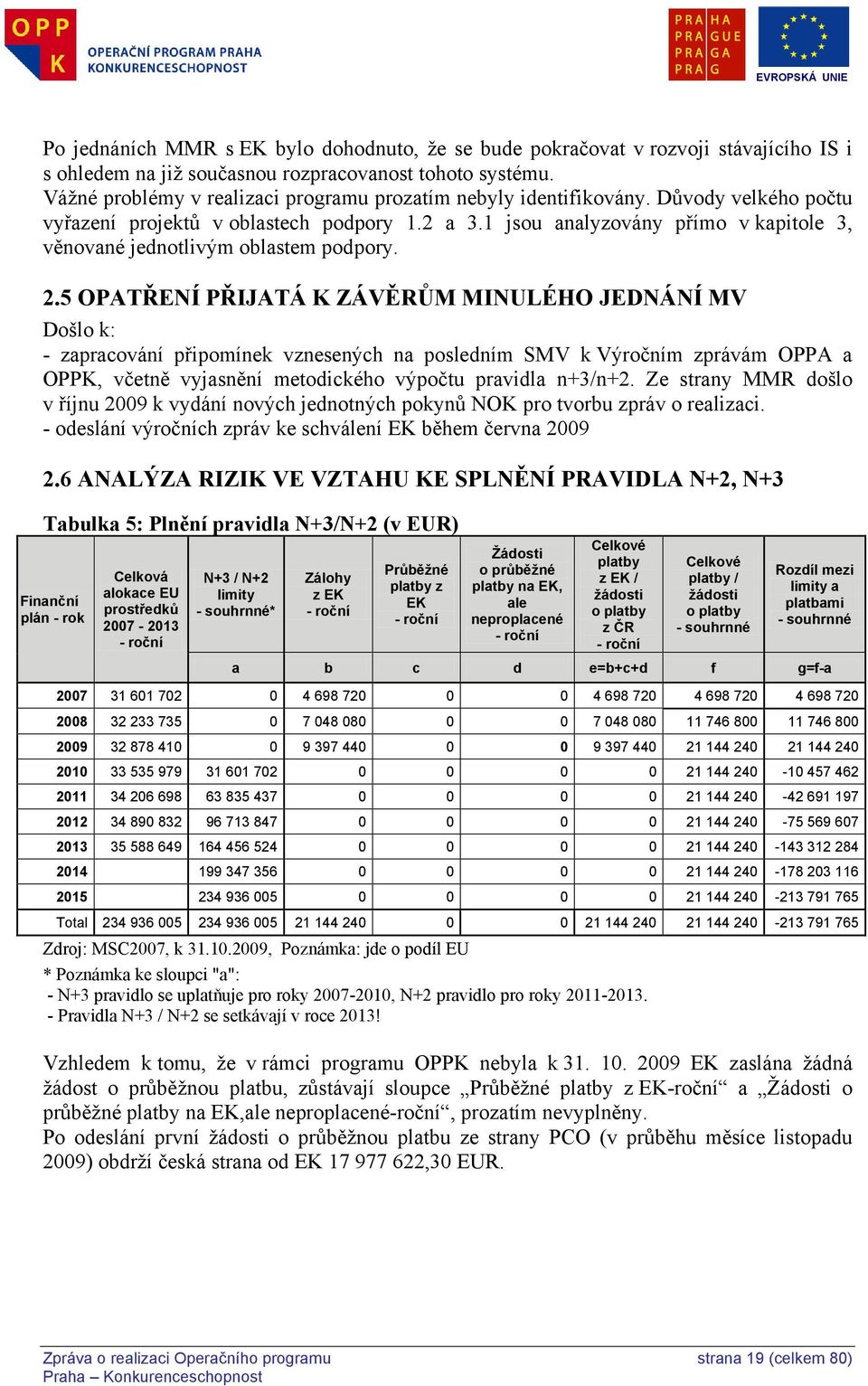 1 jsou analyzovány přímo v kapitole 3, věnované jednotlivým oblastem podpory. 2.