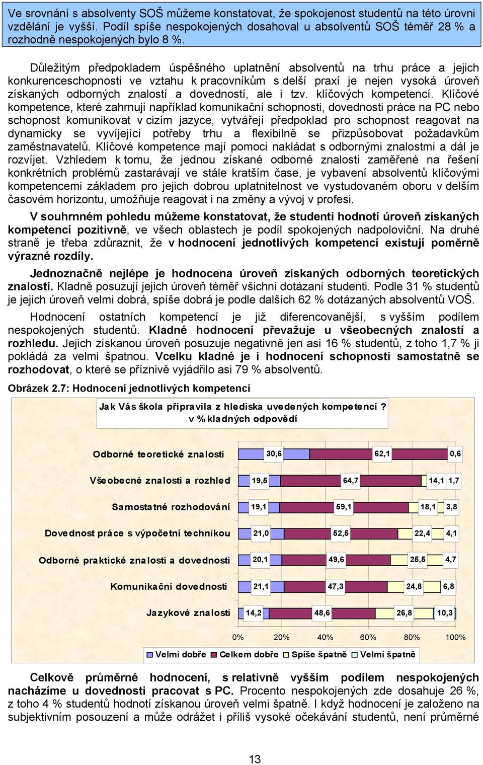 Důležitým předpokladem úspěšného uplatnění absolventů na trhu práce a jejich konkurenceschopnosti ve vztahu k pracovníkům s delší praxí je nejen vysoká úroveň získaných odborných znalostí a