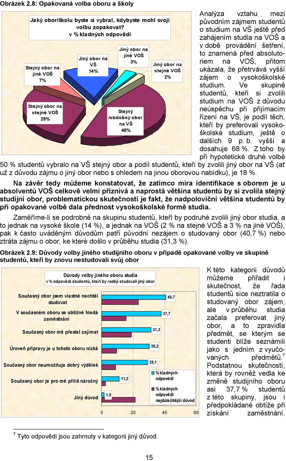 o studium na VŠ ještě před zahájením studia na VOŠ a v době provádění šetření, to znamená před absolutoriem na VOŠ, přitom ukázala, že přetrvává vyšší zájem o vysokoškolské studium.