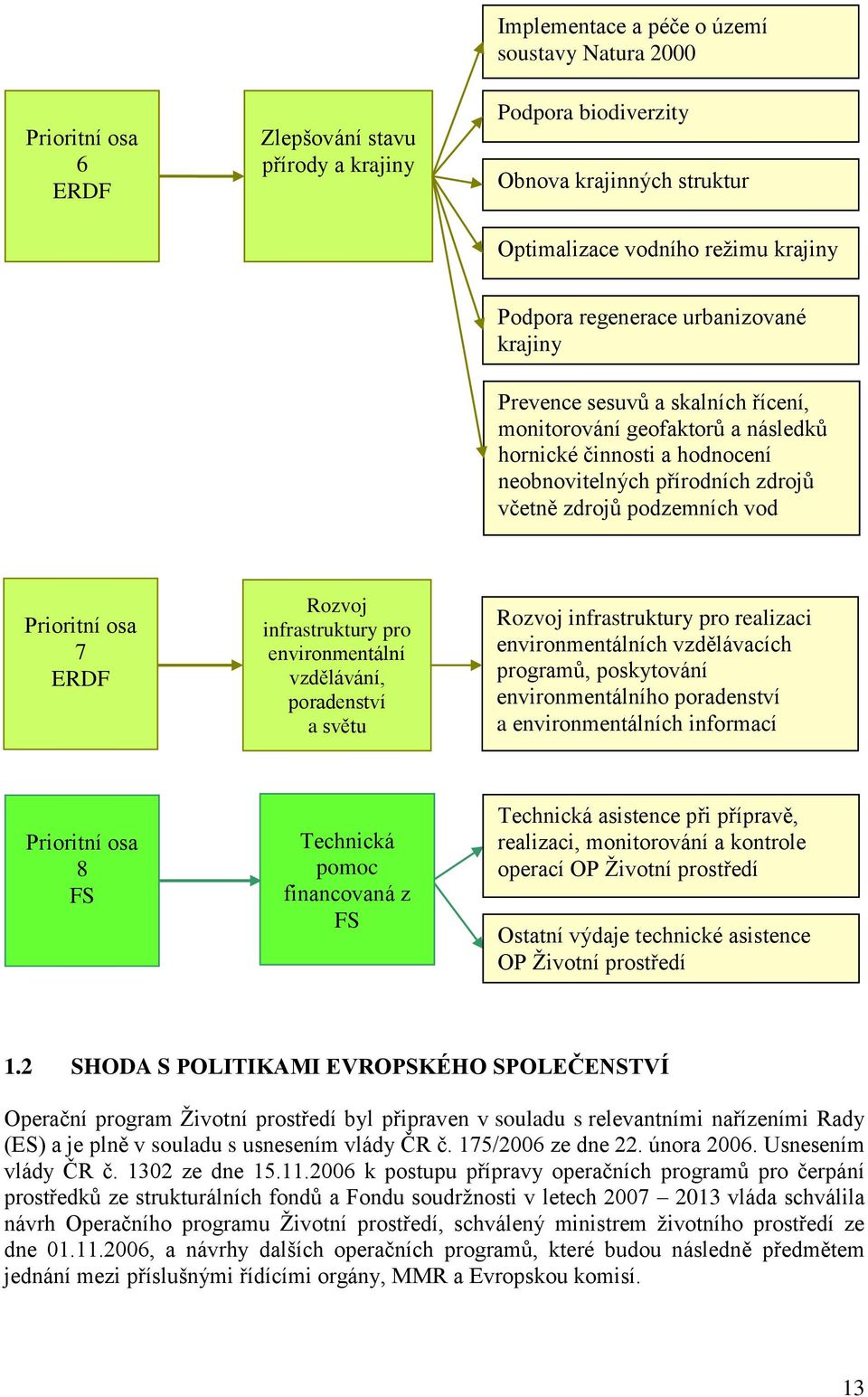 Prioritní osa 7 ERDF Rozvoj infrastruktury pro environmentální vzdělávání, poradenství a světu Rozvoj infrastruktury pro realizaci environmentálních vzdělávacích programů, poskytování