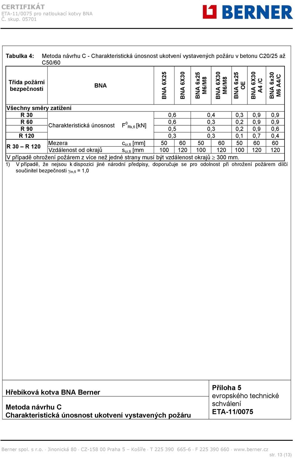 30 R 120 Mezera c cr,fi [mm] 50 60 50 60 50 60 60 Vzdálenost od okrajů s cr,fi [mm 100 120 100 120 100 120 120 V případě ohrožení požárem z více než jedné strany musí být vzdálenost okrajů 300 mm.
