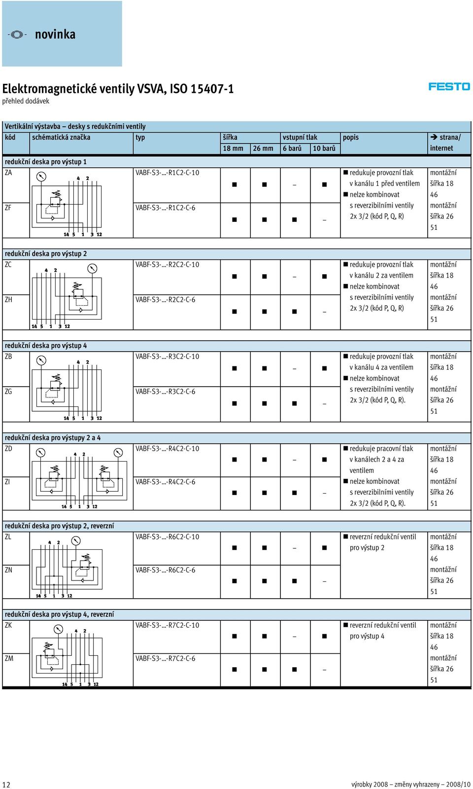 x3/(kódp,q,r) montážní šířka 6 51 redukční deska pro výstup ZC VABF-S3- -RC-C-10 redukuje provozní tlak v kanálu za ventilem nelze kombinovat montážní šířka 18 6 ZH VABF-S3- -RC-C-6 s reverzibilními