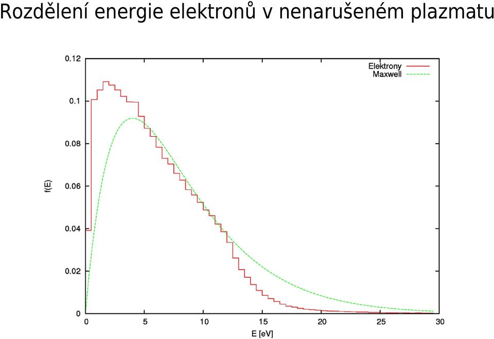 elektronů v