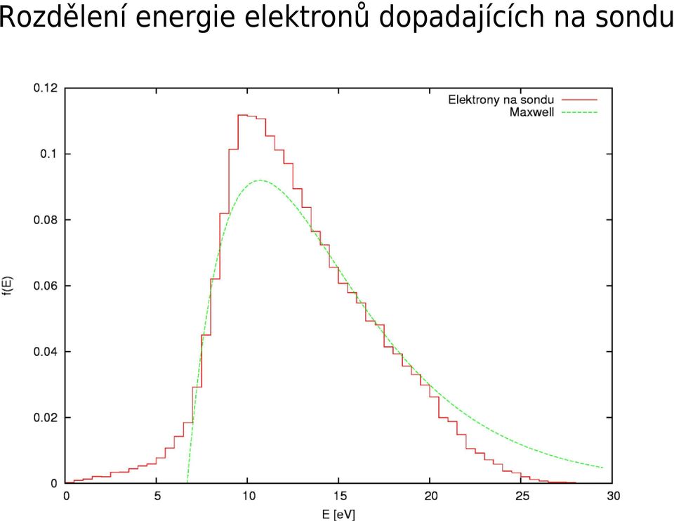 elektronů