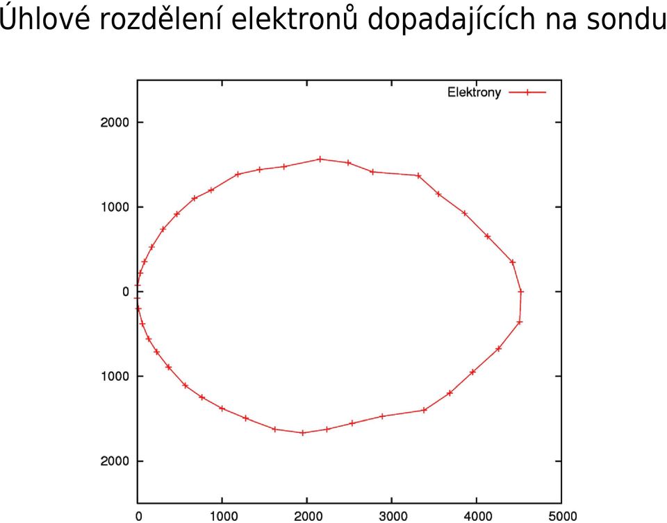 elektronů