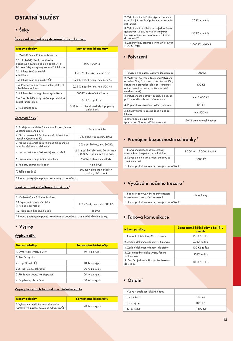 Zaslání výpisů prostřednictvím SWIFTových zpráv MT 940 30 Kč za výpis 50 Kč za výpis 1 000 Kč měsíčně 1. Majitelé účtu u Raiffeisenbank a.s. 1.1. Na každý předložený šek je požadován zůstatek na účtu podle výše min.