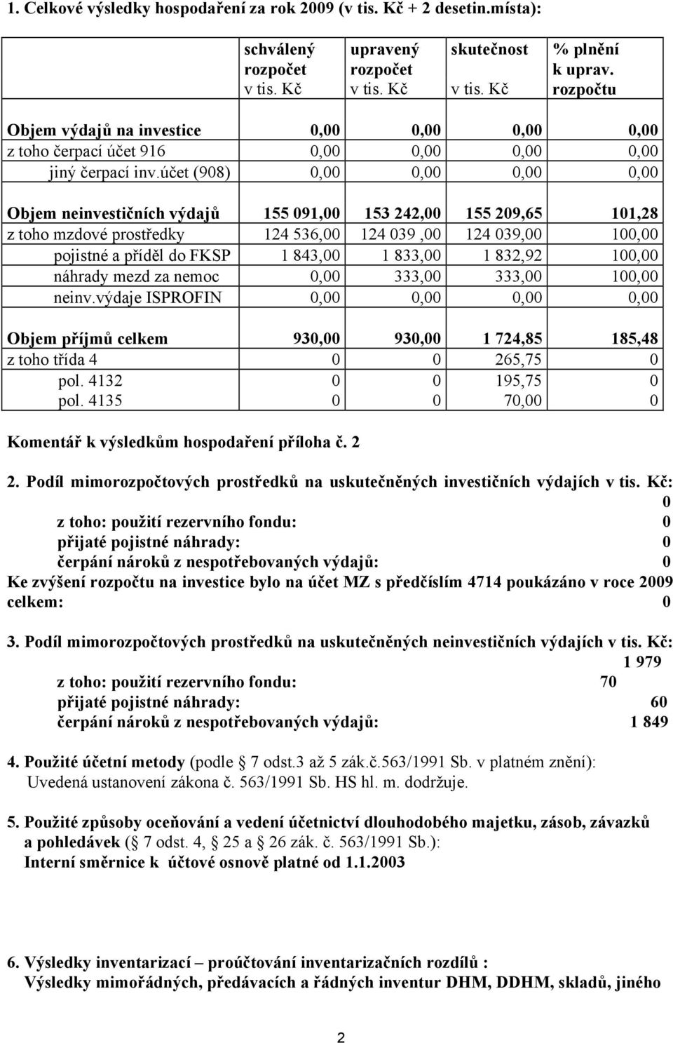 účet (908) 0,00 0,00 0,00 0,00 Objem neinvestičních výdajů 155 091,00 153 242,00 155 209,65 101,28 z toho mzdové prostředky 124 536,00 124 039,00 124 039,00 100,00 pojistné a příděl do FKSP 1 843,00