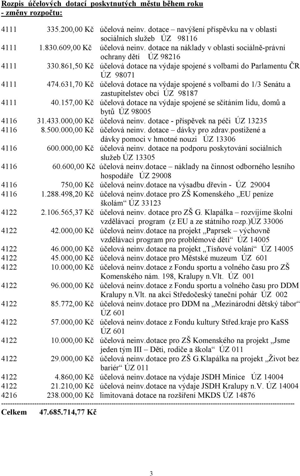 631,70 Kč účelová dotace na výdaje spojené s volbami do 1/3 Senátu a zastupitelstev obcí ÚZ 98187 4111 40.157,00 Kč účelová dotace na výdaje spojené se sčítáním lidu, domů a bytů ÚZ 98005 4116 31.433.