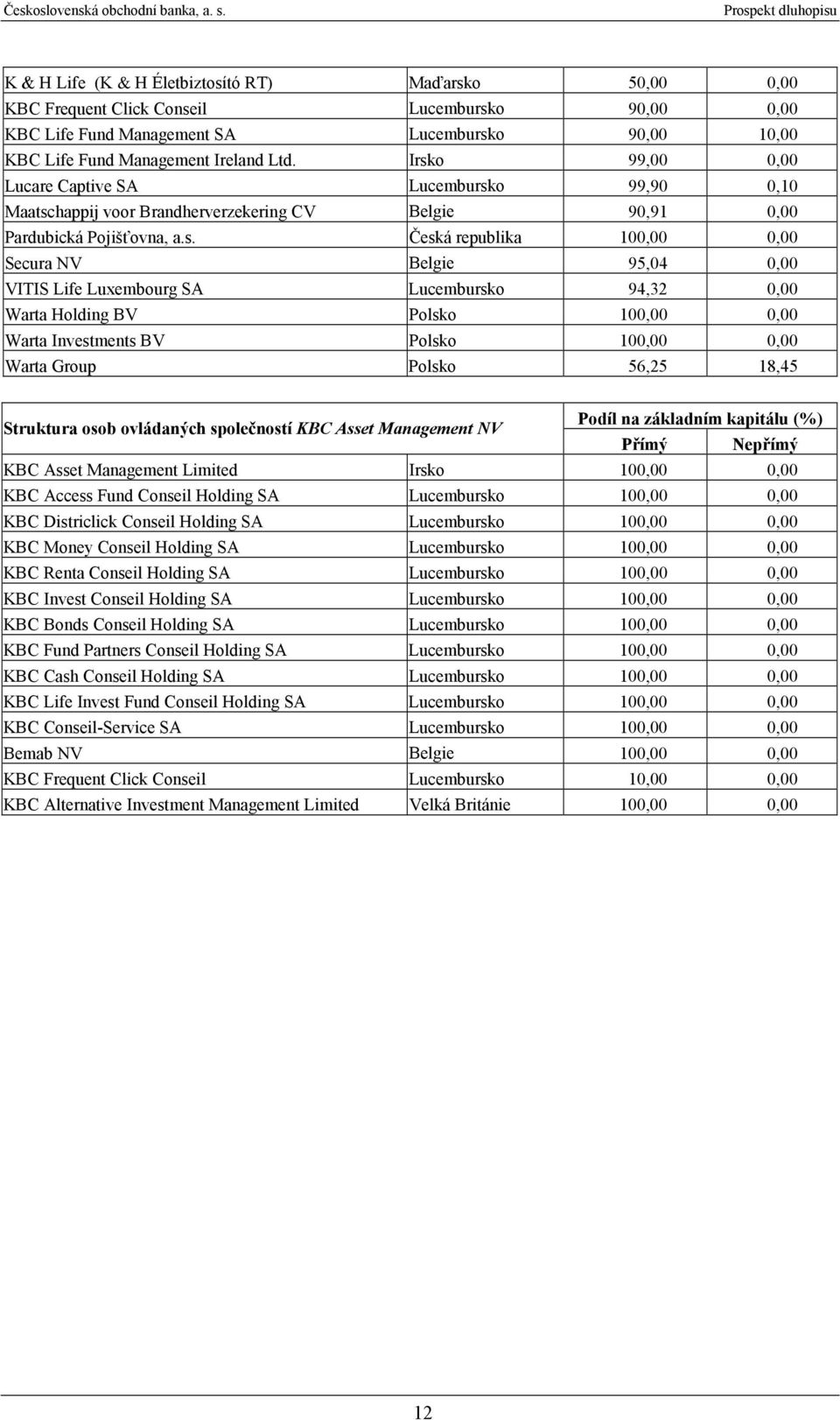 Management Ireland Ltd. Irsk