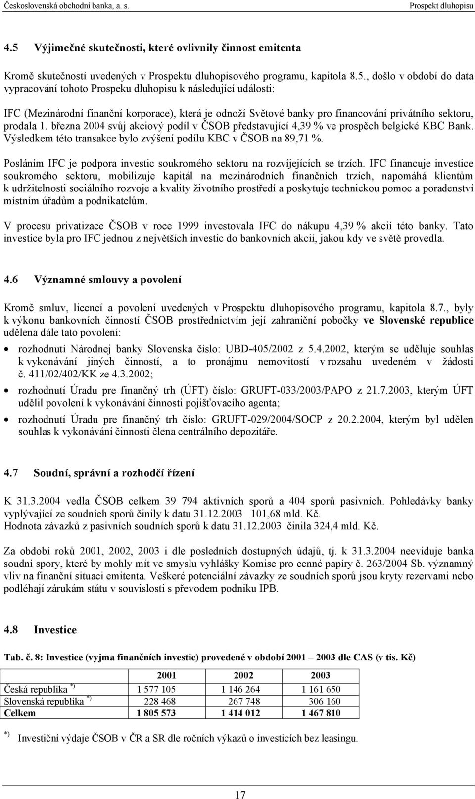 , došlo v období do data vypracování tohoto Prospeku dluhopisu k následující události: IFC (Mezinárodní finanční korporace), která je odnoží Světové banky pro financování privátního sektoru, prodala