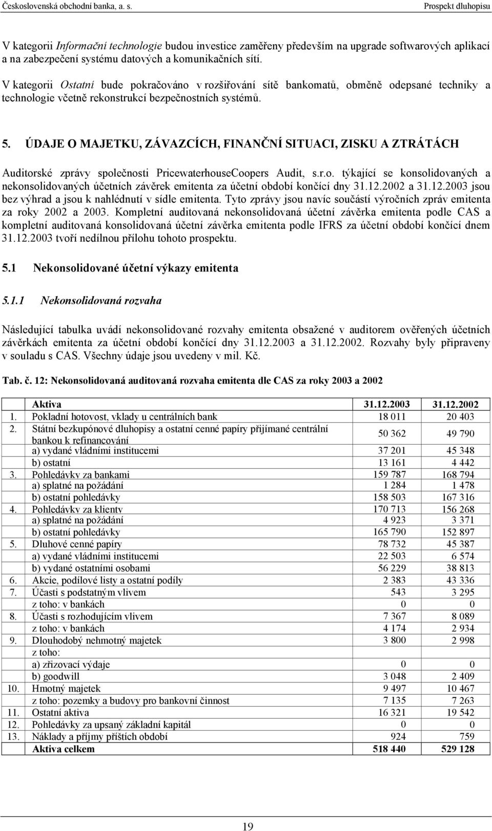 V kategorii Ostatní bude pokračováno v rozšiřování sítě bankomatů, obměně odepsané techniky a technologie včetně rekonstrukcí bezpečnostních systémů. 5.