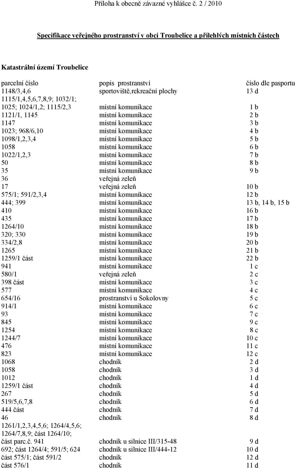 1024/1,2; 1115/2,3 místní komunikace 1 b 1121/1, 1145 místní komunikace 2 b 1147 místní komunikace 3 b 1023; 968/6,10 místní komunikace 4 b 1098/1,2,3,4 místní komunikace 5 b 1058 místní komunikace 6