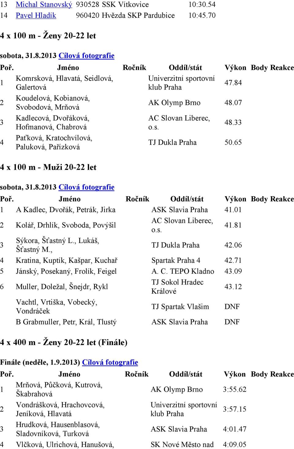 Paťková, Kratochvílová, 4 TJ Dukla Praha 50.65 Paluková, Pařízková 4 x 100 m - Muži 20-22 let sobota, 31.8.2013 Cílová fotografie 1 A Kadlec, Dvořák, Petrák, Jirka ASK Slavia Praha 41.