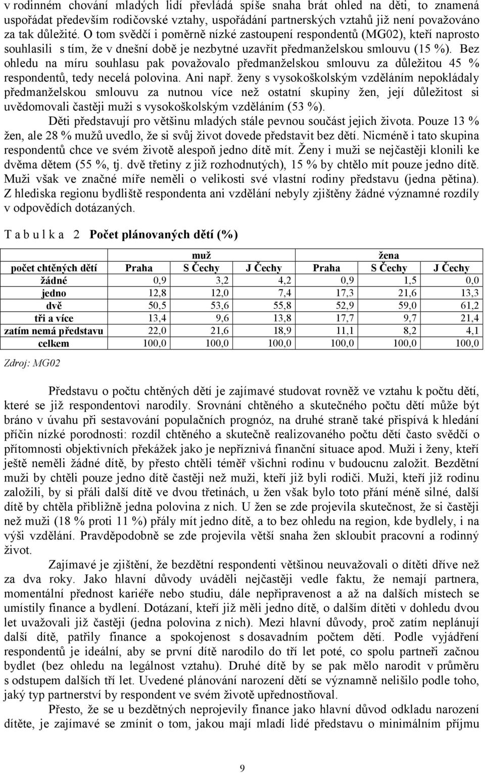 Bez ohledu na míru souhlasu pak považovalo předmanželskou smlouvu za důležitou 45 % respondentů, tedy necelá polovina. Ani např.