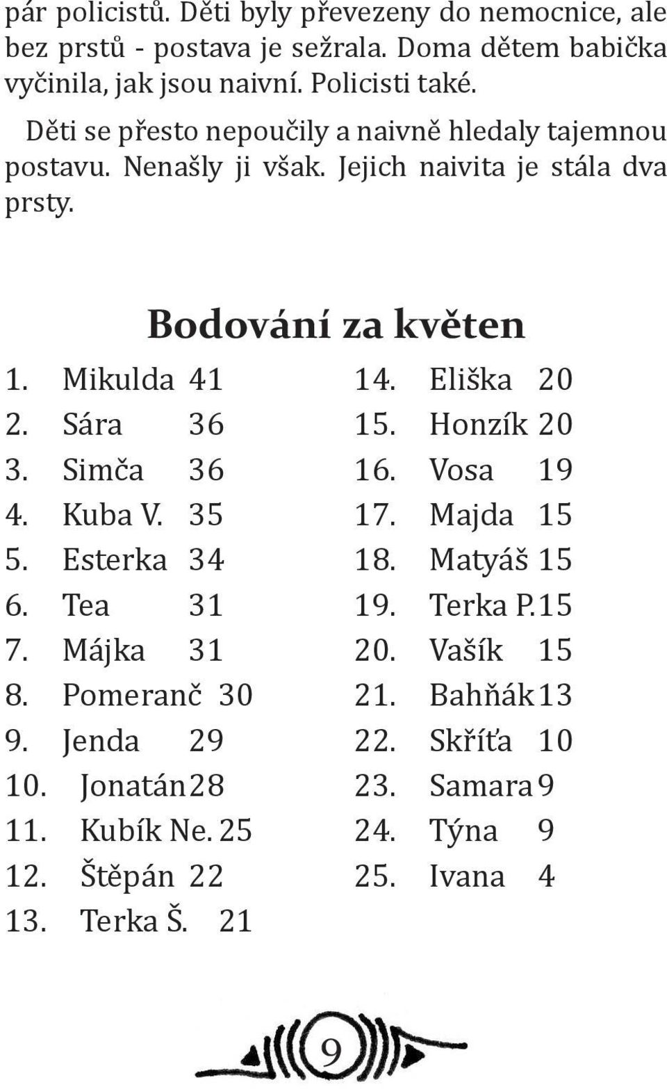 Bodování za květen Mikulda 41 Sára 36 Simča 36 Kuba V. 35 Esterka 34 Tea 31 Májka 31 Pomeranč 30 Jenda 29 Jonatán 28 Kubík Ne. 25 Štěpán 22 Terka Š.