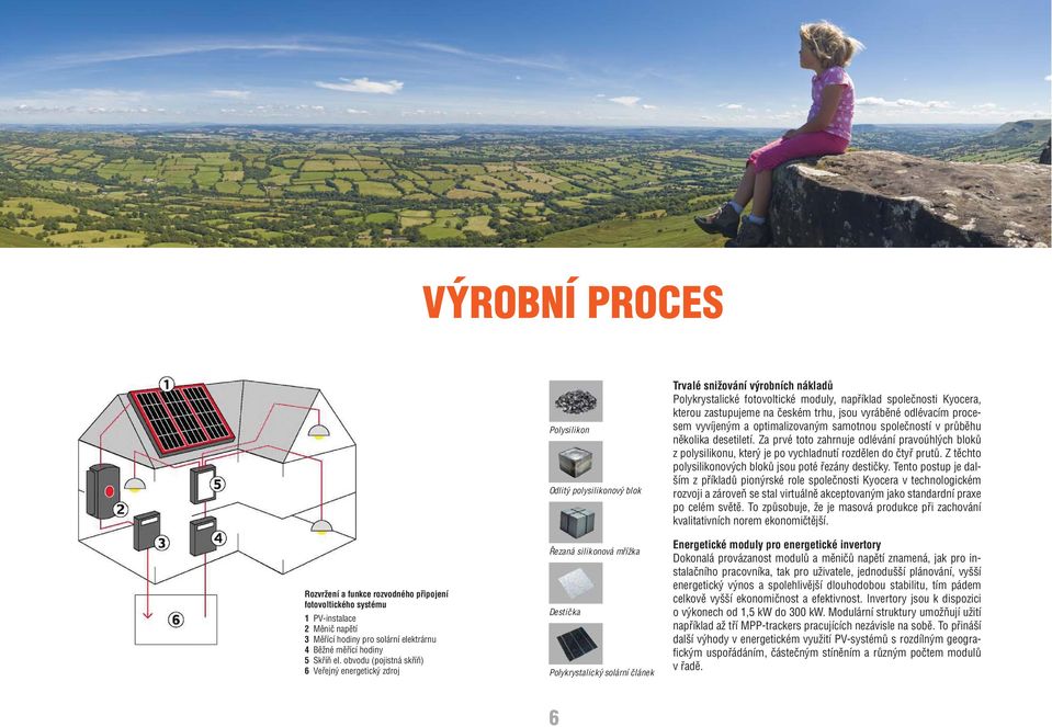 Polykrystalické fotovoltické moduly, například společnosti Kyocera, kterou zastupujeme na českém trhu, jsou vyráběné odlévacím procesem vyvíjeným a optimalizovaným samotnou společností v průběhu