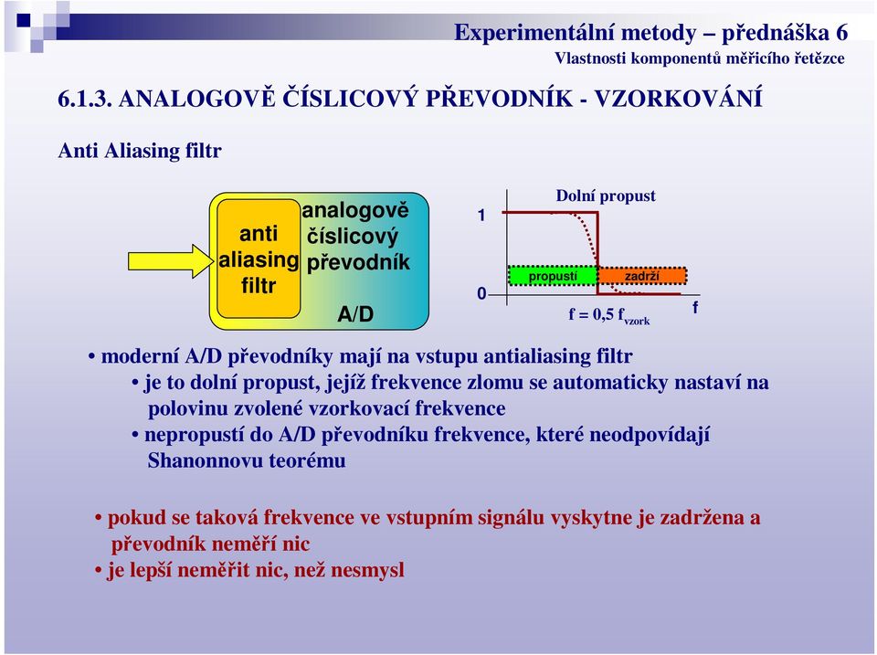 propustí zadrží f = 0,5 f vzork f moderní A/D pevodníky mají na vstupu antialiasing filtr je to dolní propust, jejíž frekvence