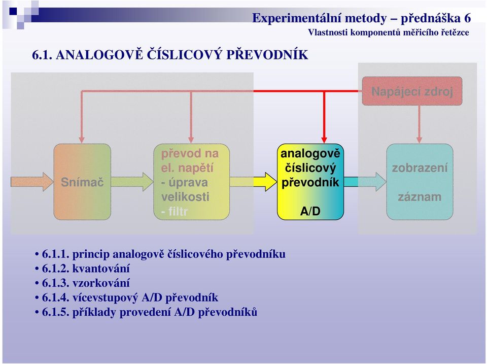 naptí - úprava velikosti - filtr analogov íslicový pevodník A/D zobrazení záznam 6.