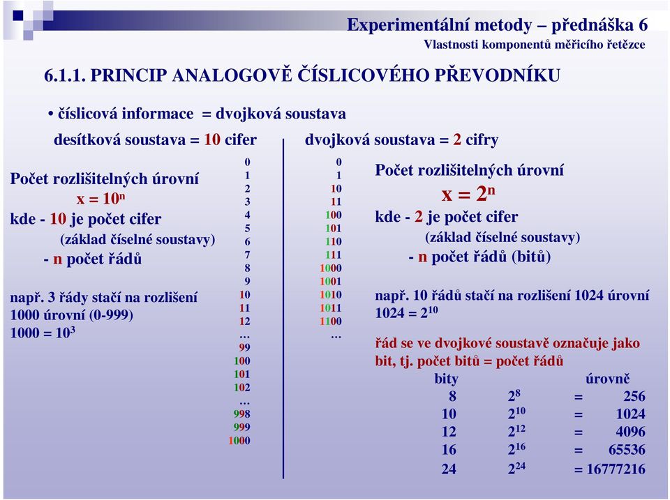 100 101 110 111 1000 1001 1010 1011 1100 6.1.1. PRINCIP ANALOGOVÍSLICOVÉHO PEVODNÍKU Poet rozlišitelných úrovní x = 2 n kde - 2 je poet cifer (základ íselné soustavy) - n poet ád (bit) nap.