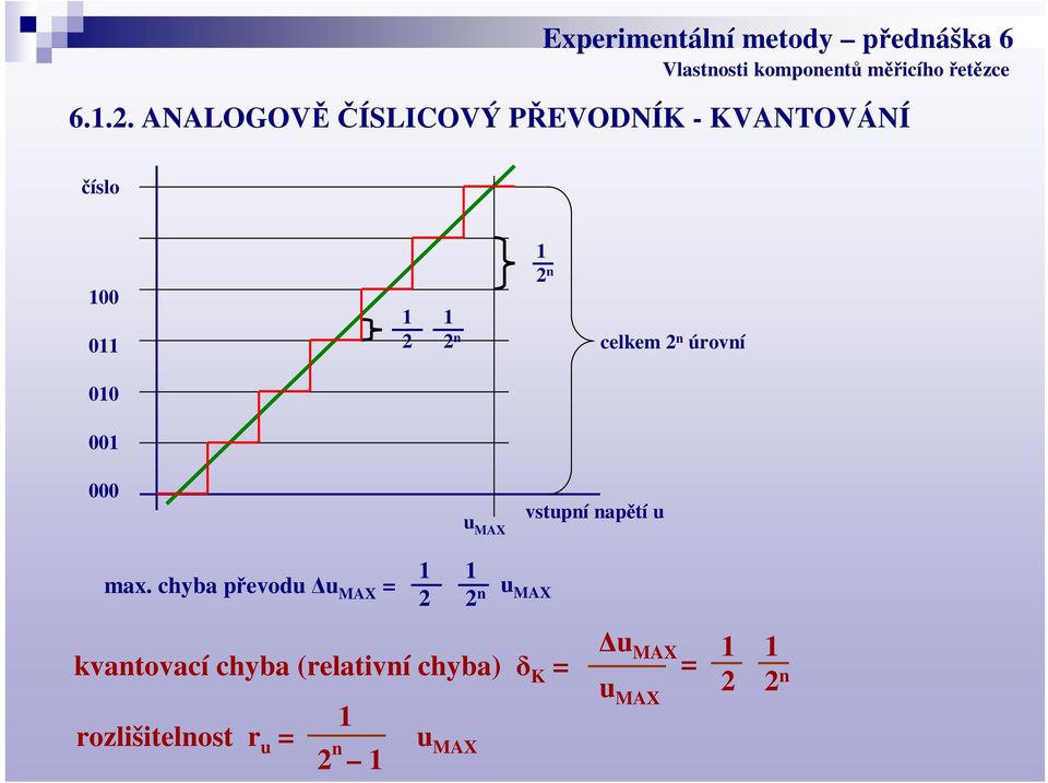 n celkem 2 n úrovní 010 001 000 u MAX vstupní naptí u max.