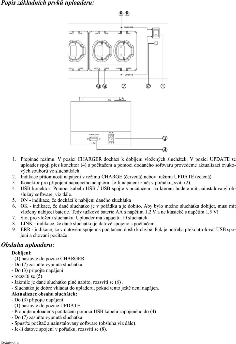 Indikace přítomností napájení v režimu CHARGE (červená) nebov režimu UPDATE (zelená) 3. Konektor pro připojení napájecího adaptéru. Je-li napájení z něj v pořádku, svítí (2). 4. USB konektor.