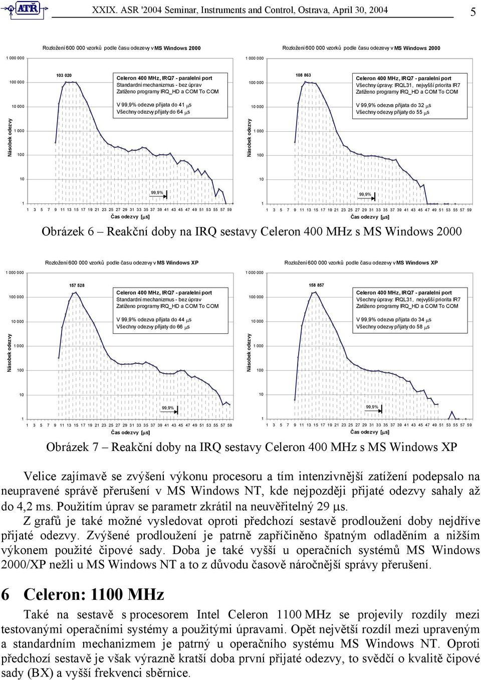 Obrázek 6 Reakční doby na IRQ sestavy Celeron 400 MHz s MS Windows 2000 000 000 57 528 58 857 Všechny úpravy: IRQL3, nejvyšší priorita IR7 V odezva přijata do 44 μs Všechny odezvy přijaty do 66 μs V