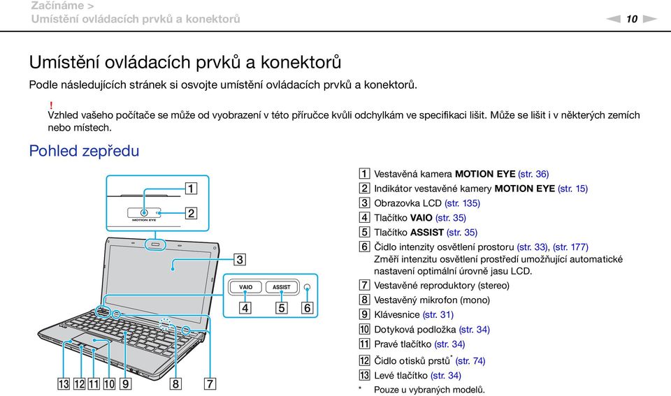 36) B Indikátor vestavěné kamery MOTIO EYE (str. 15) C Obrazovka LCD (str. 135) D Tlačítko VAIO (str. 35) E Tlačítko ASSIST (str. 35) F Čidlo intenzity osvětlení prostoru (str. 33), (str.