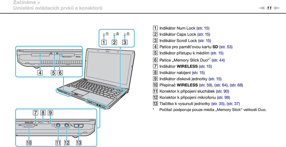 15) H Indikátor nabíjení (str. 15) I Indikátor diskové jednotky (str. 15) J Přepínač WIRELESS (str. 59), (str. 64), (str.