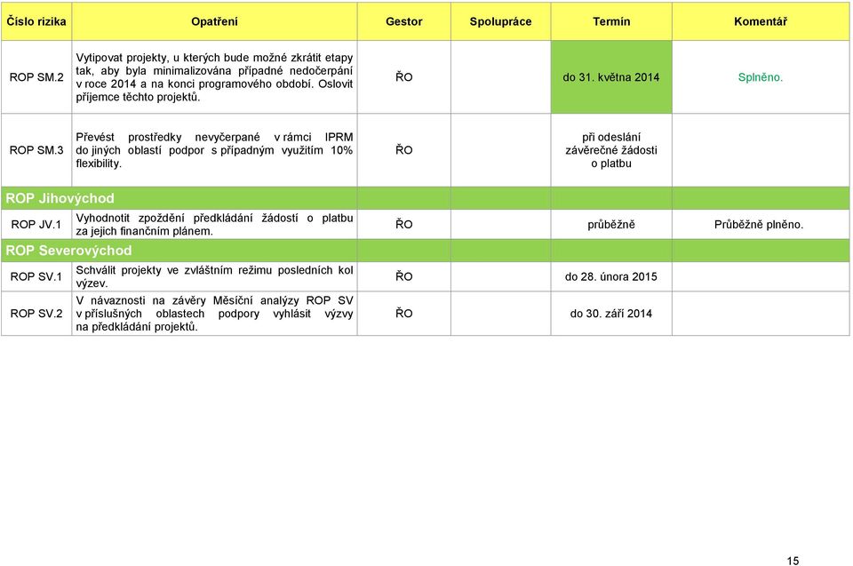 ŘO při odeslání závěrečné ţádosti o platbu ROP Jihovýchod ROP JV.1 ROP Severovýchod ROP SV.1 ROP SV.2 Vyhodnotit zpoţdění předkládání ţádostí o platbu za jejich finančním plánem.