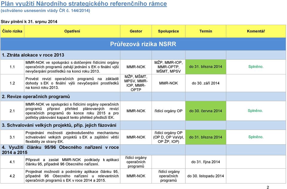 Provést revizi programů na základě dohody s EK o finální výši nevyčerpání prostředků na konci roku 2013. 2. Revize programů 2.