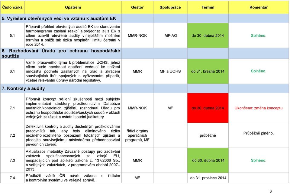 limitu čerpání v roce 2014. 6. Rozhodování Úřadu pro ochranu hospodářské soutěže 6.