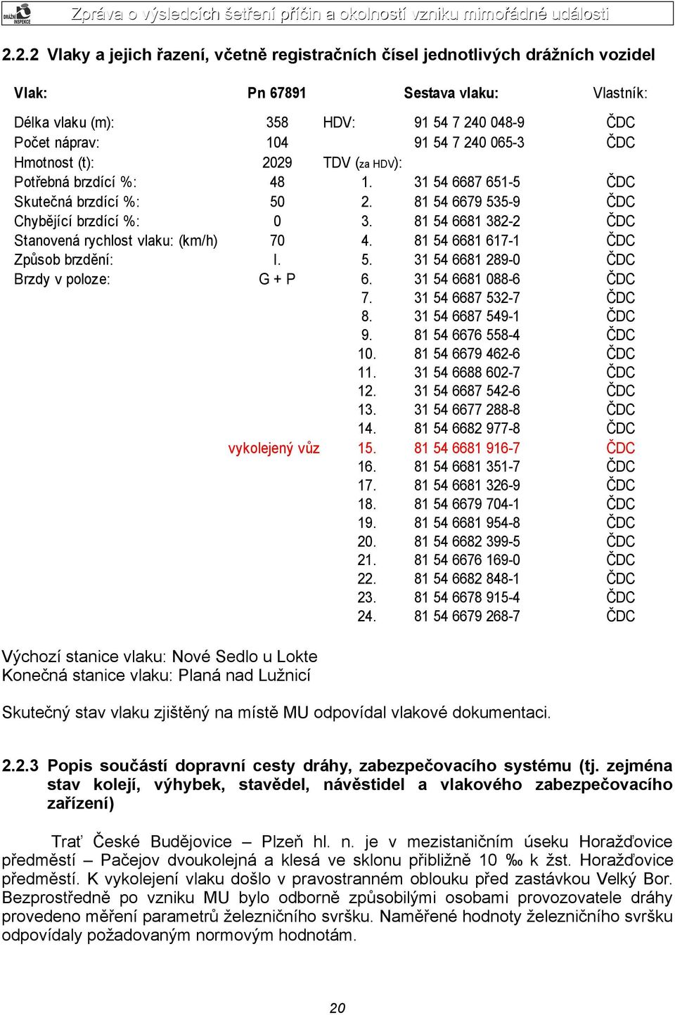 81 54 6681 382-2 ČDC Stanovená rychlost vlaku: (km/h) 70 4. 81 54 6681 617-1 ČDC Způsob brzdění: I. 5. 31 54 6681 289-0 ČDC Brzdy v poloze: G + P 6. 31 54 6681 088-6 ČDC 7. 31 54 6687 532-7 ČDC 8.