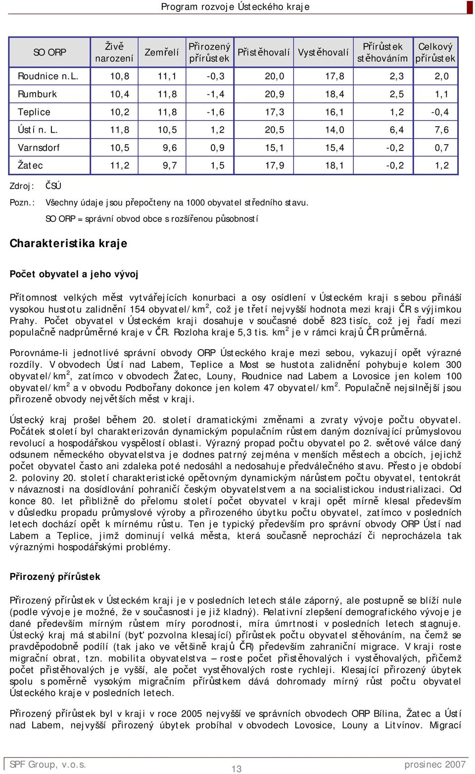 SO ORP = správní obvod obce s rozšířenou působností Charakteristika kraje Počet obyvatel a jeho vývoj Přítomnost velkých měst vytvářejících konurbaci a osy osídlení v Ústeckém kraji s sebou přináší