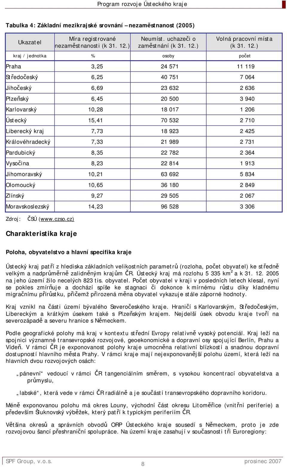 ) Volná pracovní místa (k 31. 12.