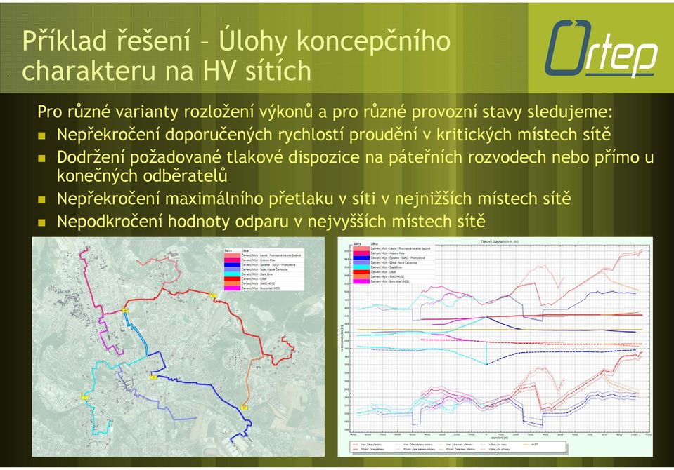 Dodržení požadované tlakové dispozice na páteřních rozvodech nebo přímo u konečných odběratelů