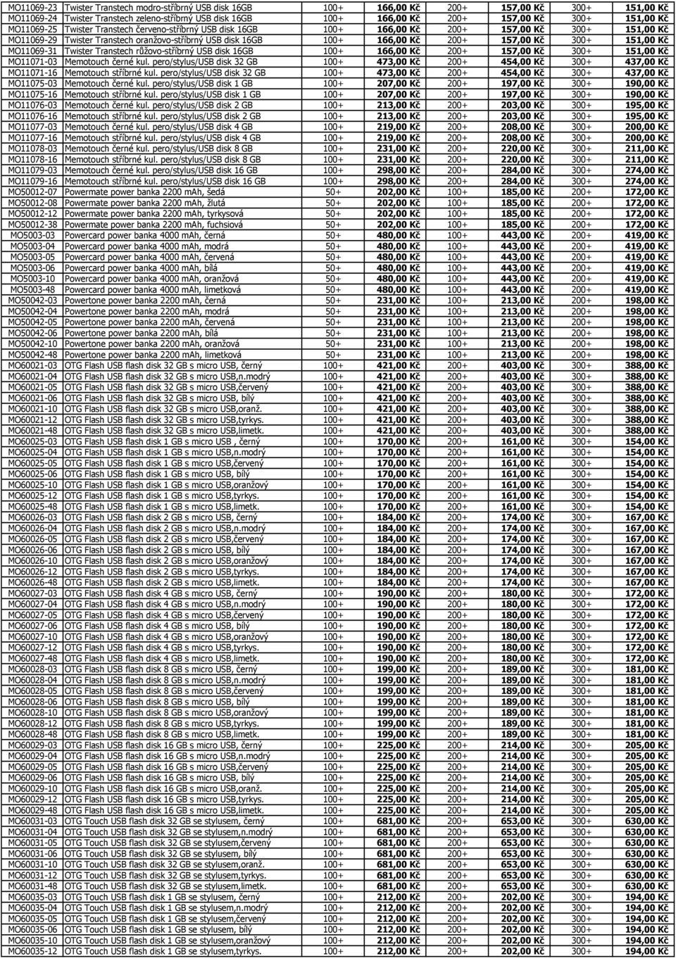 157,00 Kč 300+ 151,00 Kč MO11069-31 Twister Transtech růžovo-stříbrný USB disk 16GB 100+ 166,00 Kč 200+ 157,00 Kč 300+ 151,00 Kč MO11071-03 Memotouch černé kul.
