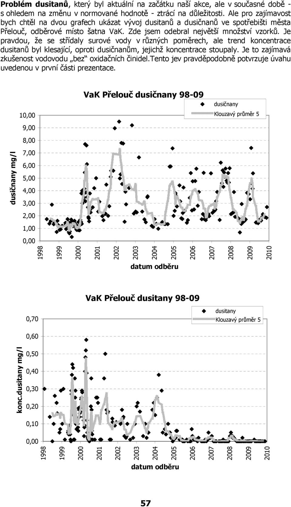 Je pravdou, že se střídaly surové vody v různých poměrech, ale trend koncentrace dusitanů byl klesající, oproti dusičnanům, jejichž koncentrace stoupaly.