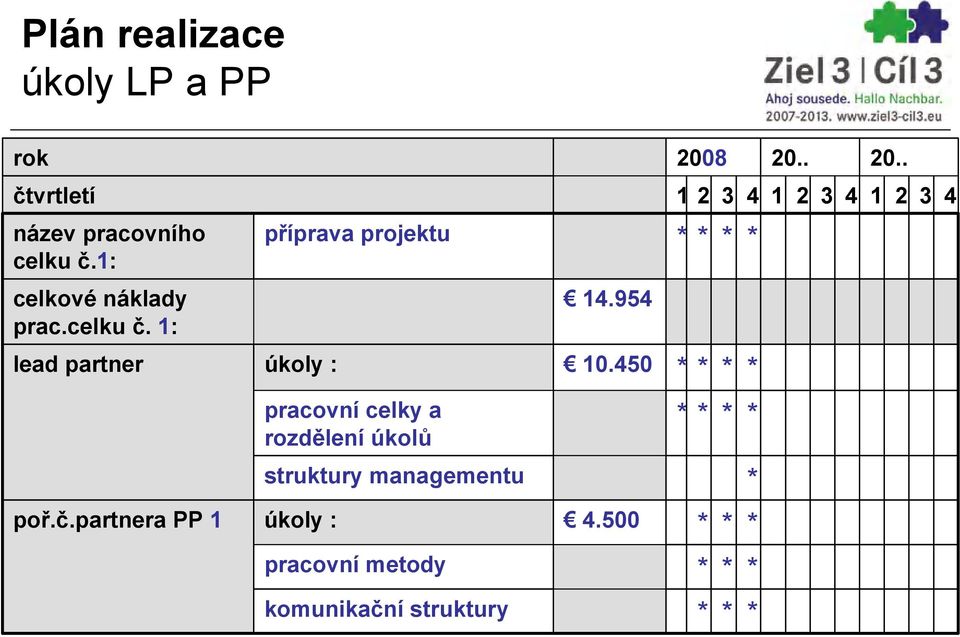 1: příprava projektu celkové náklady prac.celku č. 1: 14.