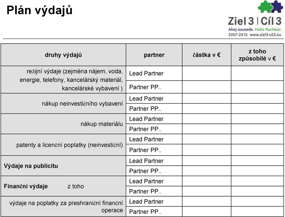 neinvestičního vybavení nákup materiálu patenty a licenční poplatky (neinvestiční)