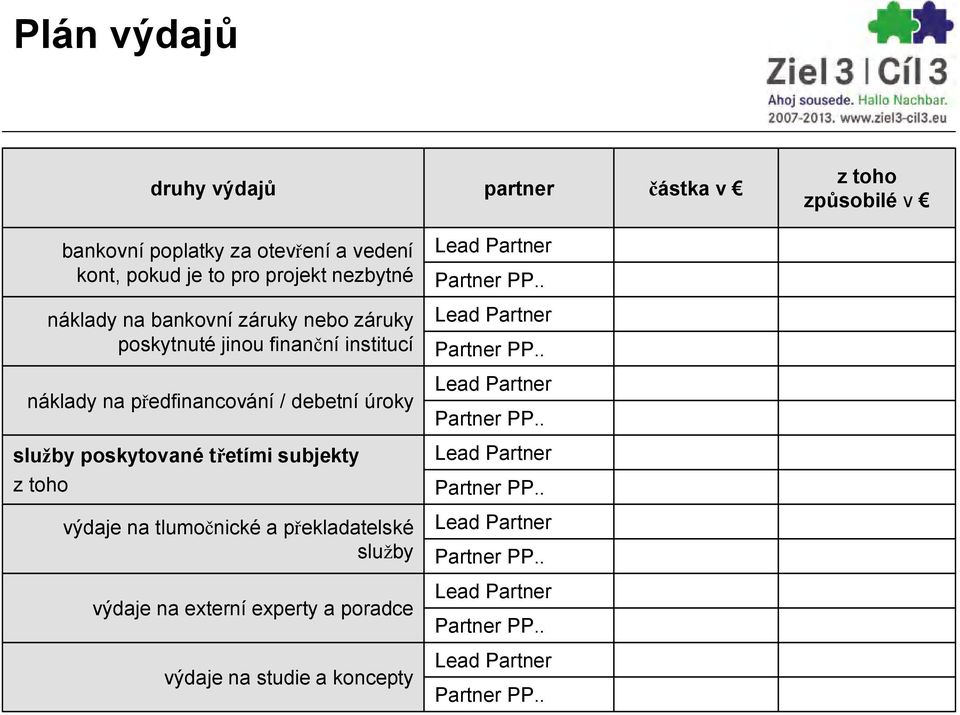 finanční institucí náklady na předfinancování / debetní úroky služby poskytované třetími subjekty z