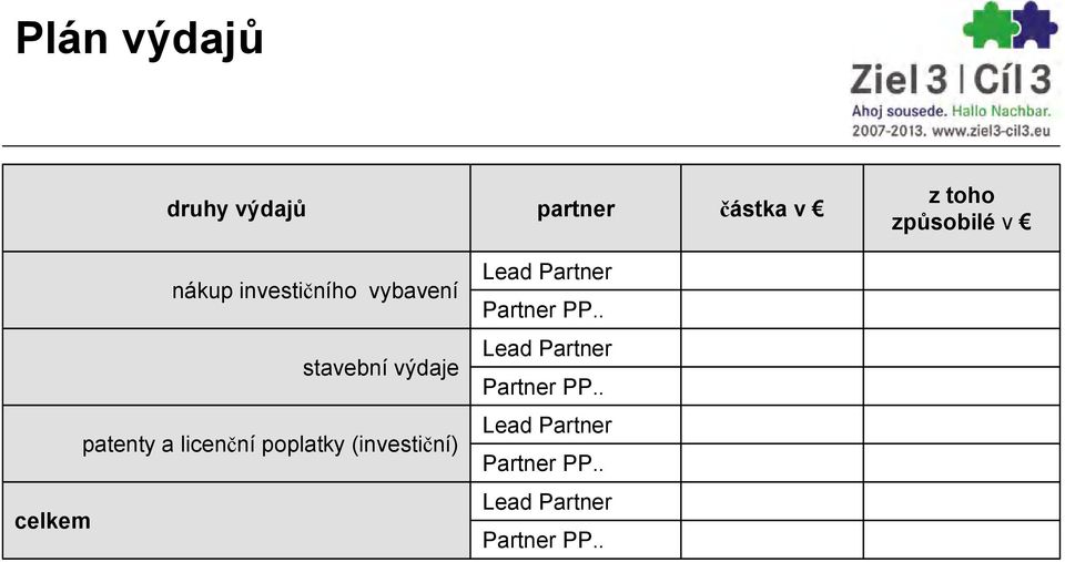 investičního vybavení stavební výdaje