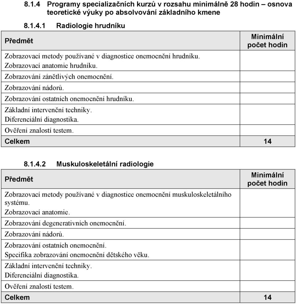 Ovení znalostí testem. poet hodin Celkem 14 Pedmt 8.1.4.2 Muskuloskeletální radiologie Zobrazovací metody používané v diagnostice onemocnní muskuloskeletálního systému. Zobrazovací anatomie.