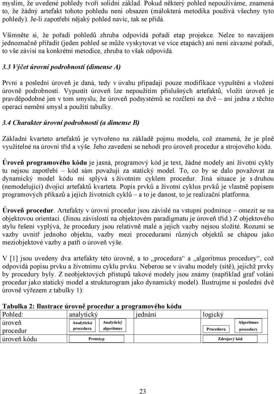 Nelze to navzájem jednoznačně přiřadit (jeden pohled se může vyskytovat ve více etapách) ani není závazné pořadí, to vše závisí na konkrétní metodice, zhruba to však odpovídá. 3.