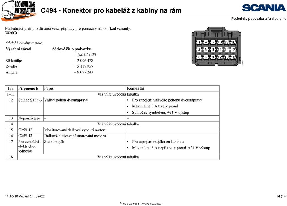 pohon dvounápravy Pro zapojení valivého pohonu dvounápravy Maximálně 6 A trvalý proud Spínač se symbolem, +24 V výstup 13 Nepoužívá se 14 Viz výše uvedená tabulka 15 C259-12