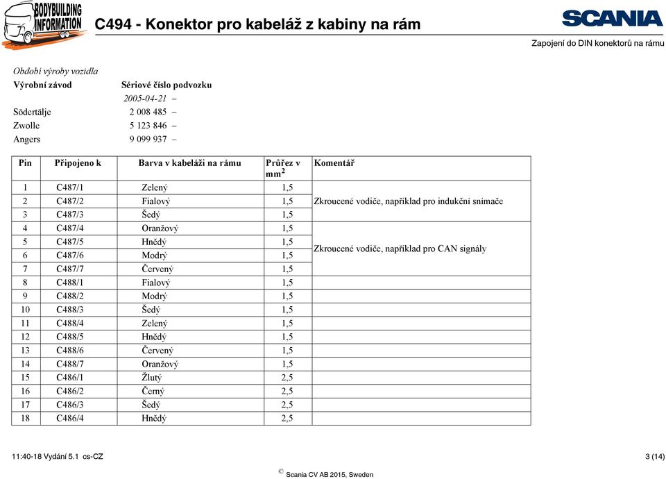 Modrý 1,5 10 C488/3 Šedý 1,5 11 C488/4 Zelený 1,5 12 C488/5 Hnědý 1,5 13 C488/6 Červený 1,5 14 C488/7 Oranžový 1,5 15 C486/1 Žlutý 2,5 16 C486/2 Černý 2,5 17