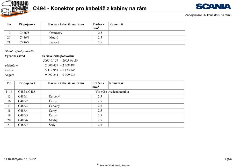 Pin Připojeno k Barva v kabeláži na rámu Průřez v Komentář mm 2 1 14 C487 a C488 Viz výše uvedená tabulka 15 C486/1 Červený 2,5 16 C486/2