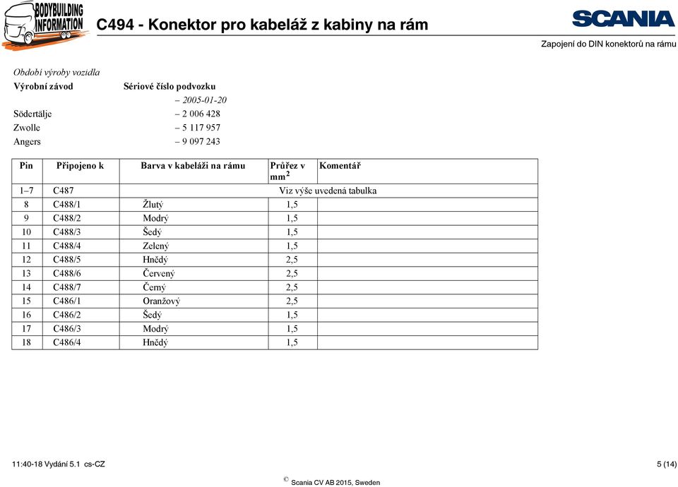 9 C488/2 Modrý 1,5 10 C488/3 Šedý 1,5 11 C488/4 Zelený 1,5 12 C488/5 Hnědý 2,5 13 C488/6 Červený 2,5 14 C488/7