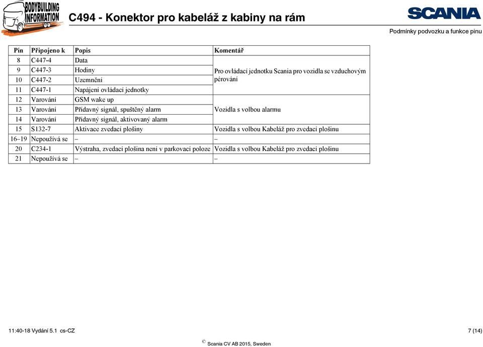 signál, aktivovaný alarm 15 S132-7 Aktivace zvedací plošiny Vozidla s volbou Kabeláž pro zvedací plošinu 16 19 Nepoužívá se 20 C234-1